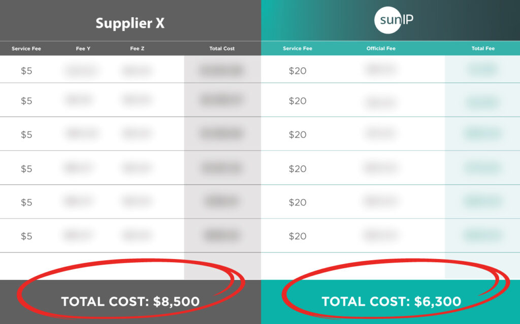 price comparison for renewals between suppliers